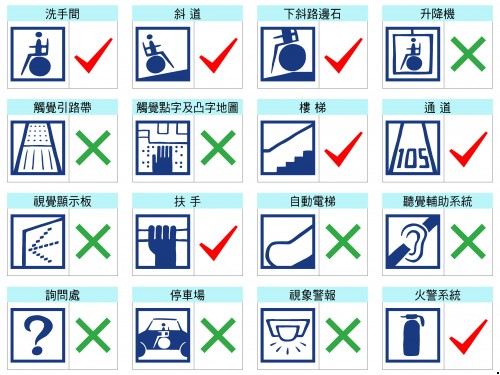 園入無障礙設施評核資料