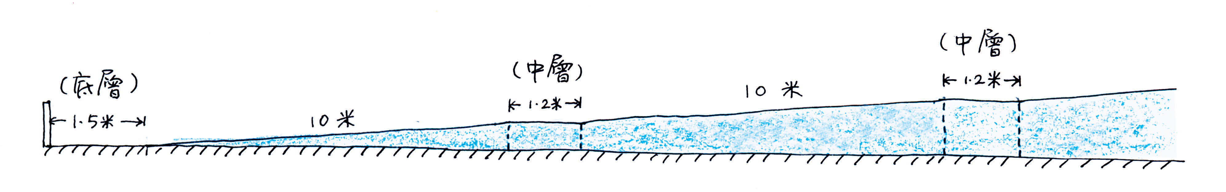 斜道