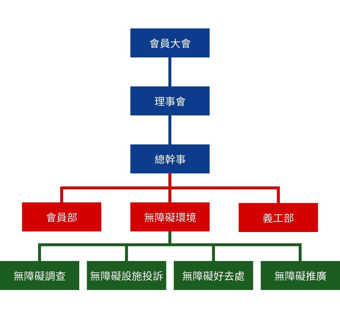 本會架構